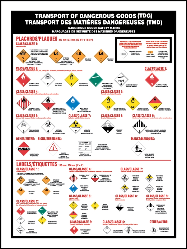 Tdg Symbols Chart