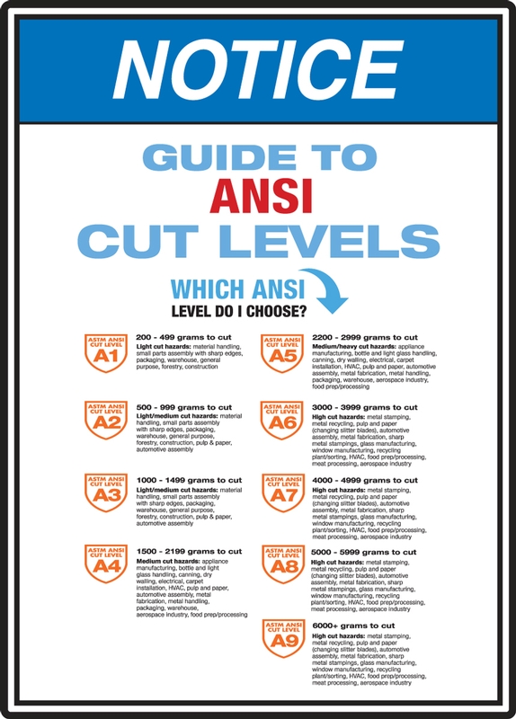 ANSI Notice Safety Sign: Guide To ANSI Cut Levels