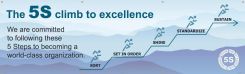 5S Banners - The 5S Climb to Excellence We Are Committed to Following These 5 Steps to Becoming A World-Class Organization