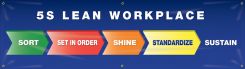Safety Banners: 5S Lean Workplace - Sort - Set In Order - Shine - Standardize - Sustain