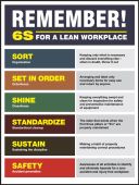 6S Poster: Remember! 6s For A Lean Workplace