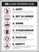 6S Lean Workplace Posters- Sort, Set In Order, Shine, Standardize, Sustain, Safety