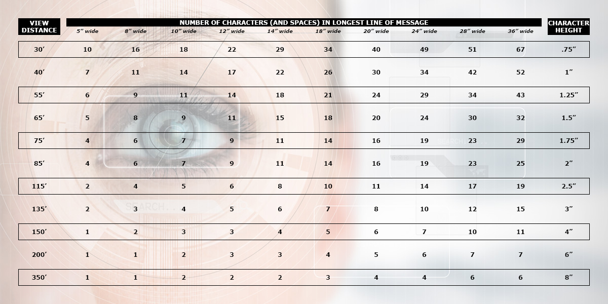 Letter Visibility Chart