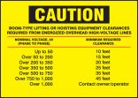 CAUTION BOOM-TYPE LIFTING OR HOISTING EQUIPMENT CLEARANCES REQUIRED ...