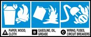 PAPER, WOOD, CLOTH - A GASOLINE, OIL, GREASE - B WIRING, FUSES, CIRCUIT BREAKERS - C