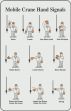 MOBILE CRANE HAND SIGNALS (WALLET CARD)