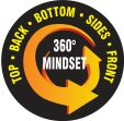 Safety Label: Top Back Bottom Sides Front 360 mindset