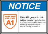 ANSI Notice Safety Sign: ASTM ANSI Cut Level