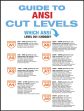 Guide to ANSI Cut Levels