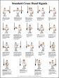 2010 STANDARD CRANE SIGNALS POSTER