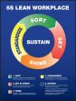 Plant & Facility, Legend: 5S LEAN WORKPLACE (CIRCLE CHART)