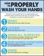 How to properly wash your hands.