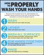 How to properly wash your hands.