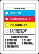 CHEMICAL NAME HEALTH FLAMMABILITY REACTIVITY PROTECTIVE EQUIPMENT HAZARD RATING