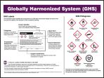 GHS Safety Poster