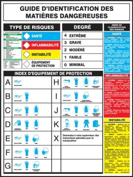 Haz-Com, Legend: Hazardous Materials Identification Guide Poster