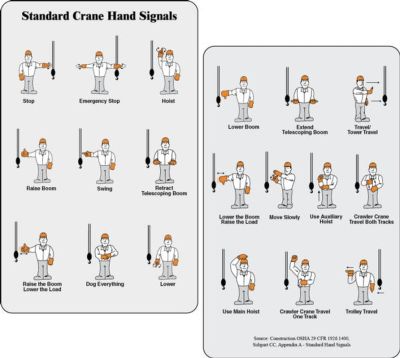 Safety Sign, Legend: 2010 STANDARD CRANE HAND SIGNALS (WALLET CARD)