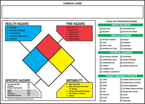 NFPA Target Organ Label