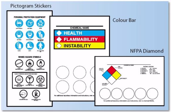 RIGHT-TO-KNOW LABELING KITS