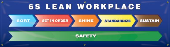 Organization / 5S / Lean, Legend: 6S LEAN WORKPLACE SORT ... SET IN ORDER ... SHINE... STANDARIZE ... SUSTAIN ... SAFETY