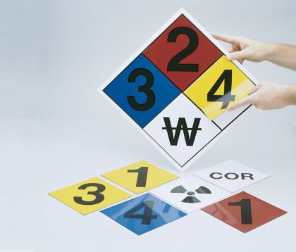 Placard Numbering Stamp Kit