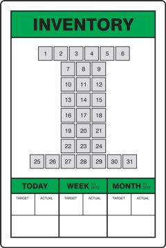 Key Performance Indicator (KPI) Boards: Inventory
