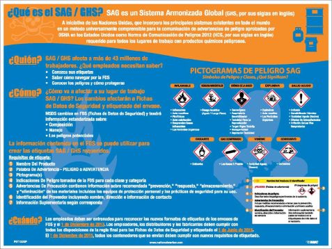 GHS LABELS AND PICTOGRAMS POSTER - SPANISH
