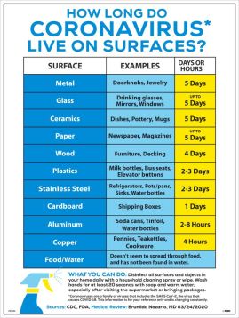 HOW LONG CORONAVIRUS LIVES POSTER