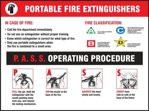 Plant & Facility, Legend: PORTABLE FIRE EXTINGUISHERS ...