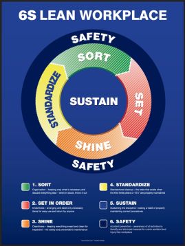 Organization / 5S / Lean, Legend: 6S LEAN WORKPLACE 1. SORT ... 2. SET IN ORDER ... 3. SHINE ... 4. STANDARIZE ... 5. SUSTAIN ... 6. SAFETY ...