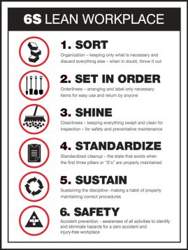 Organization / 5S / Lean, Legend: 6S LEAN WORKPLACE 1. SORT ... 2. SET IN ORDER ... 3. SHINE ... 4. STANDARIZE ... 5. SUSTAIN ... 6. SAFETY ...