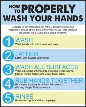 How to properly wash your hands.