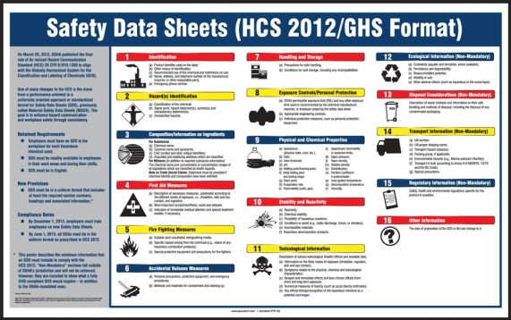 Haz-Com, Legend: (HCS 2012/GHS Format) Safety Data Sheets