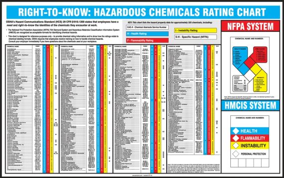 Haz-Com, Legend: RIGHT-TO-KNOW: HAZARDOUS CHEMICALS RATING CHART