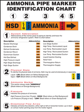 AMMONIA PIPE MARKER I.D. CHART