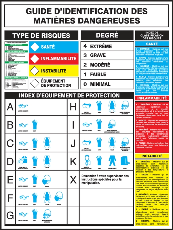Haz-Com, Legend: Hazardous Materials Identification Guide Poster