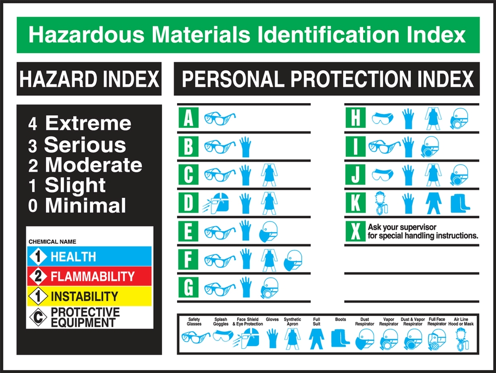 Haz-Com, Legend: Hazardous Materials Identification Index Poster