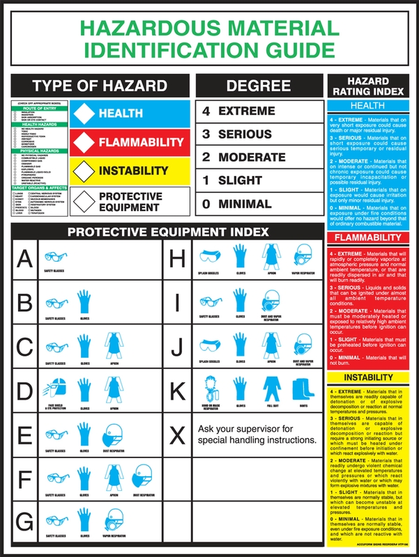 Haz-Com, Legend: Hazardous Materials Identification Guide Poster
