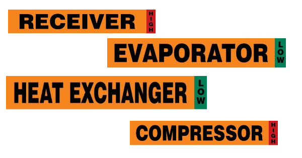 IIAR Refrigeration Component Pipe Markers