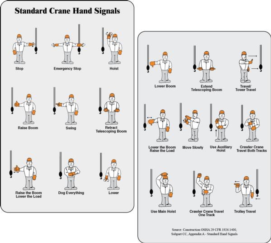 Free Crane Hand Signals Chart