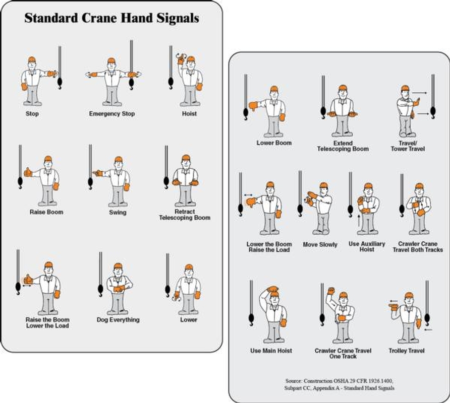 Crane Operator Hand Signals Chart