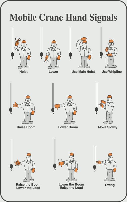 MOBILE CRANE HAND SIGNALS (WALLET CARD)