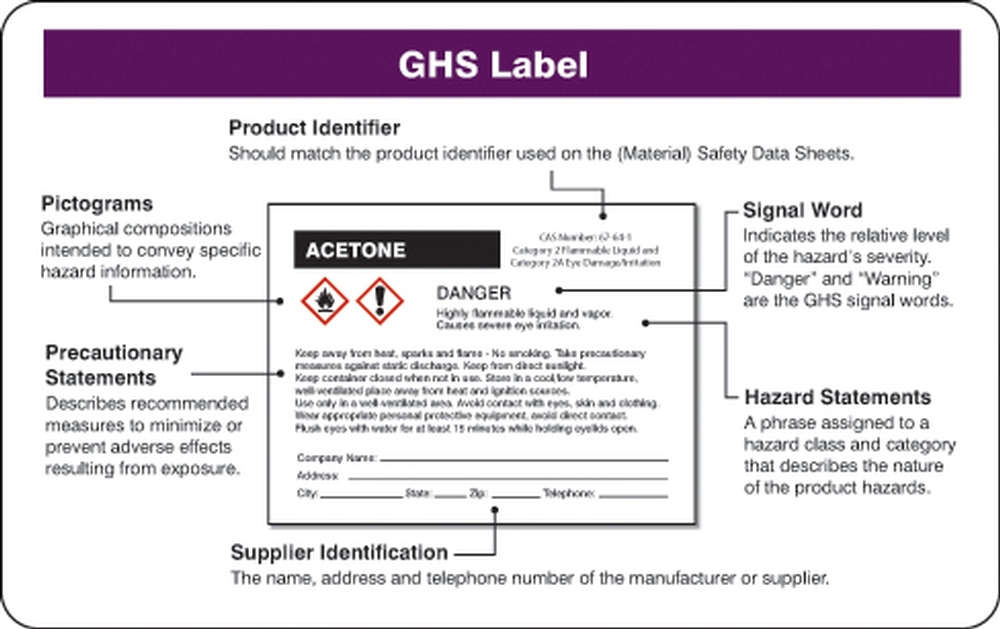 GHS Wallet Card