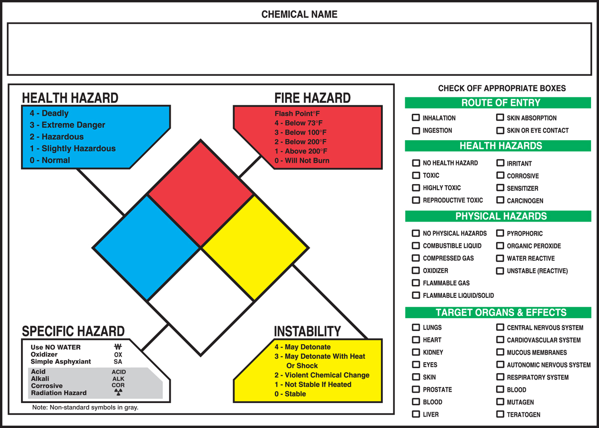 Hazardous Chemical Rating Chart