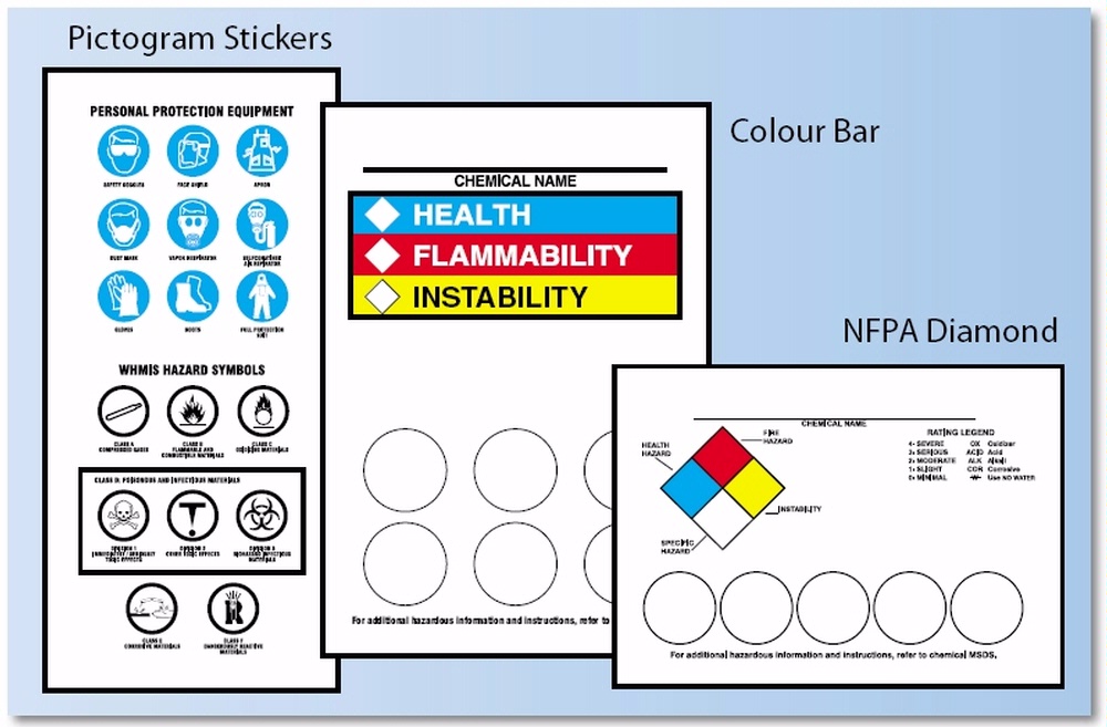 RIGHT-TO-KNOW LABELING KITS