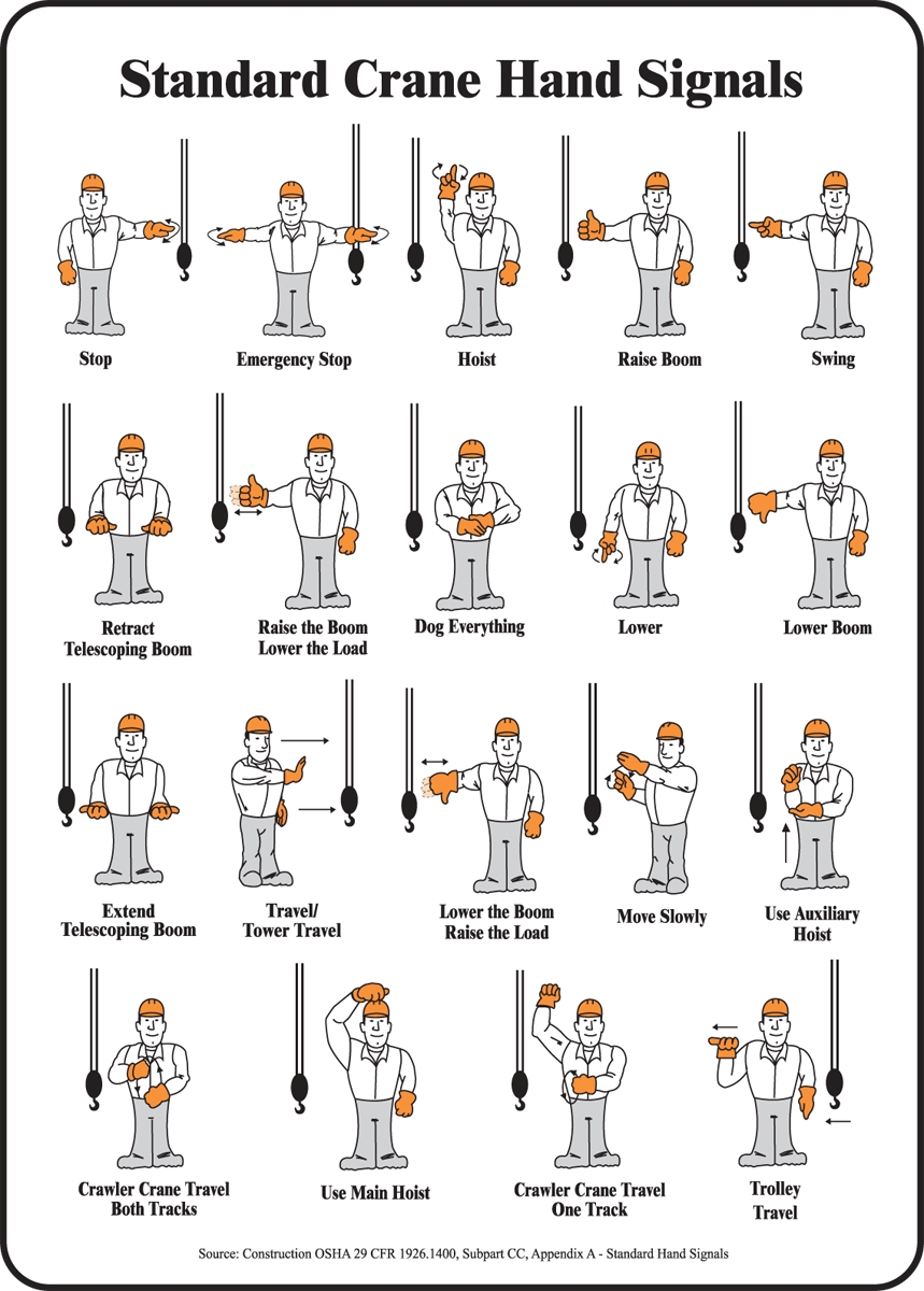 Osha Crane Hand Signals Chart