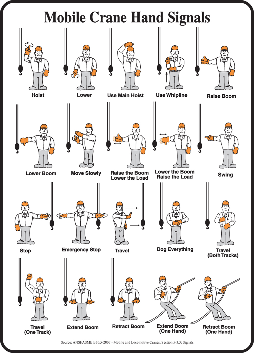 Mobile Crane Hand Signal Chart