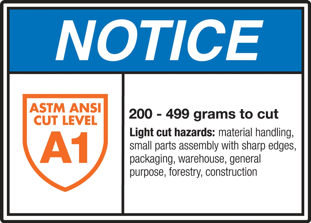 ANSI Notice Safety Sign: ASTM ANSI Cut Level