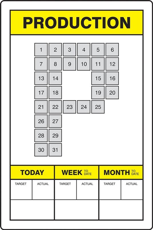 Key Performance Indicator (KPI) Boards