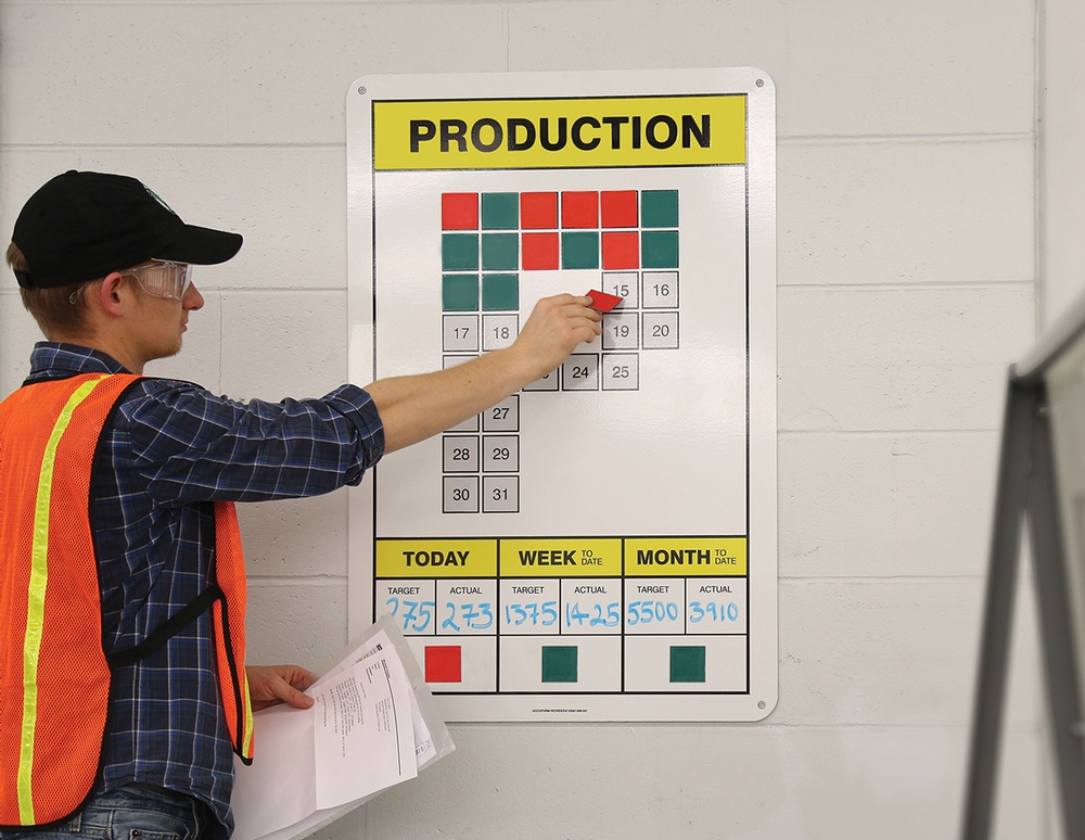 Key Performance Indicator Boards (KPI) - Performance Status